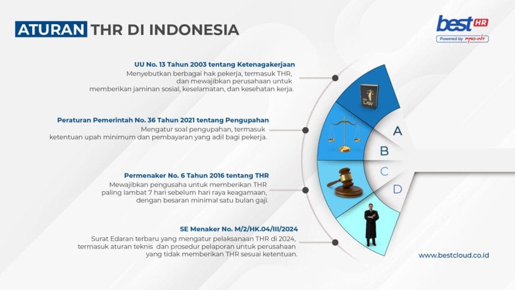 1  BEST Software Indonesia  Powered by ProInt WHOLESALE THIR REGULATIONS IN INDONESIA SEOjpg