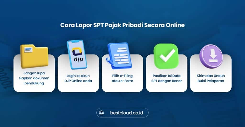 2  BEST Software Indonesia  Powered by ProInt Online tax reporting process for BEST Software Indonesia   Pro Int featuring step by step guide for e Filing your personal income tax return