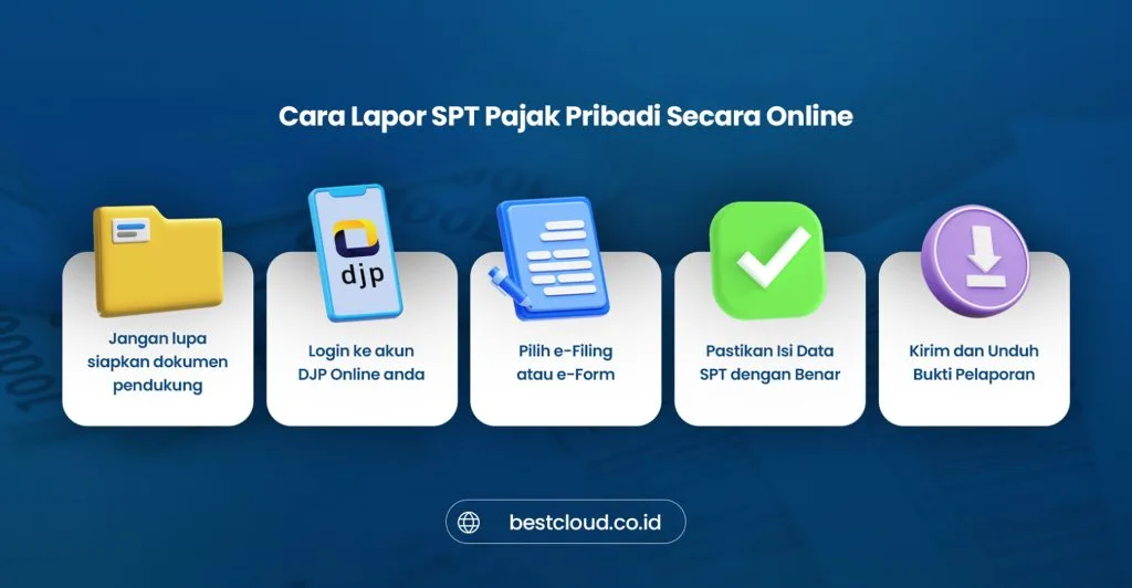 2 BEST Software Indonesia Powered by ProInt Online tax reporting process for BEST Software Indonesia Pro Int featuring step by step guide for e Filing your personal income tax return
