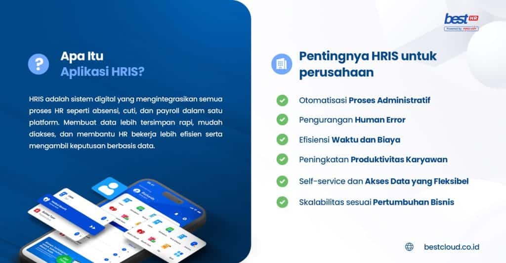 2 BEST Software Indonesia Powered by ProInt HRIS software Indonesia HR management system digital HR solutions employee data management automated HR processes HRIS benefits for companies human resources automation efficient HR software employee productivity tools flexible data access business growth support