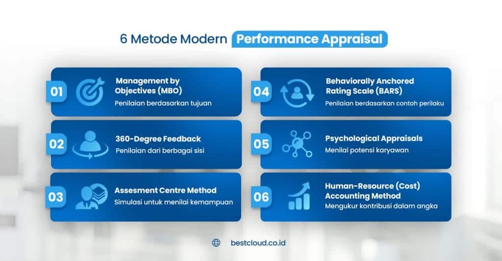 2  BEST Software Indonesia  Powered by ProInt Performance appraisal methods infographic showcasing modern evaluation techniques in HR management in Indonesia