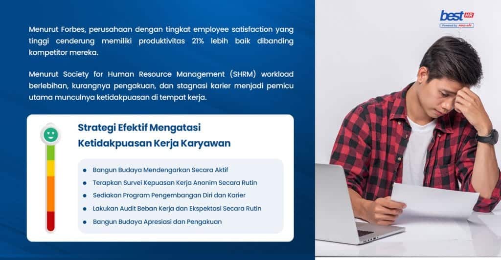 Workplace stress and employee dissatisfaction infographic from BEST Software Indonesia highlighting effective strategies to address employee unhappiness and improve organizational culture
