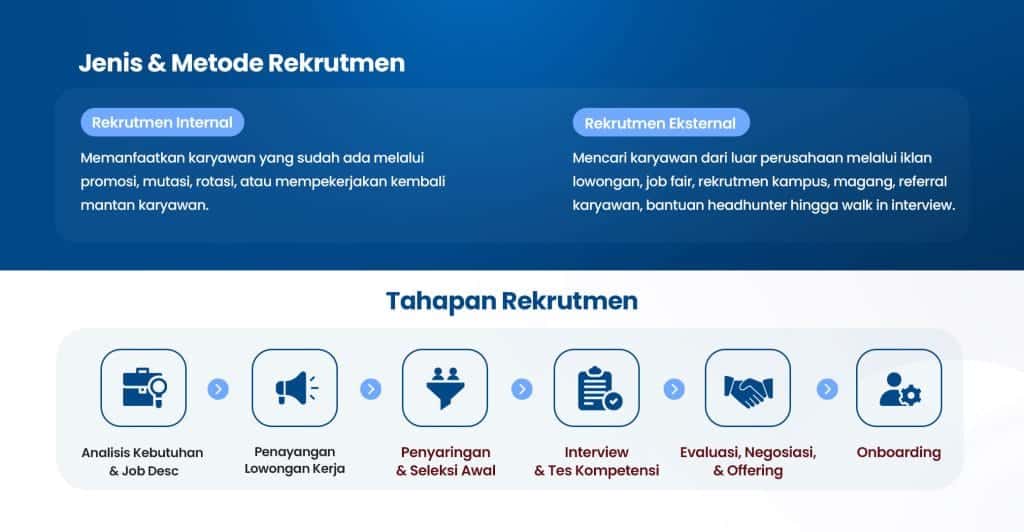 Real time GPS monitoring app on smartphone with anti fake GPS technology by BEST HR
