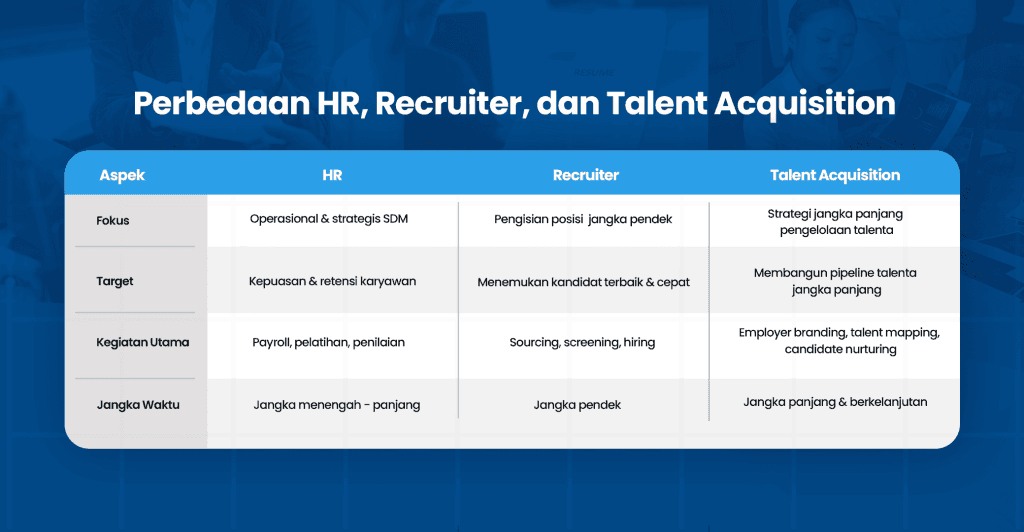 2  BEST Software Indonesia  Powered by ProInt Perbedaan HR Recruiter dan Talent Acquisition infographic showcasing key distinctions in focus target main activities and duration for effective talent management solutions