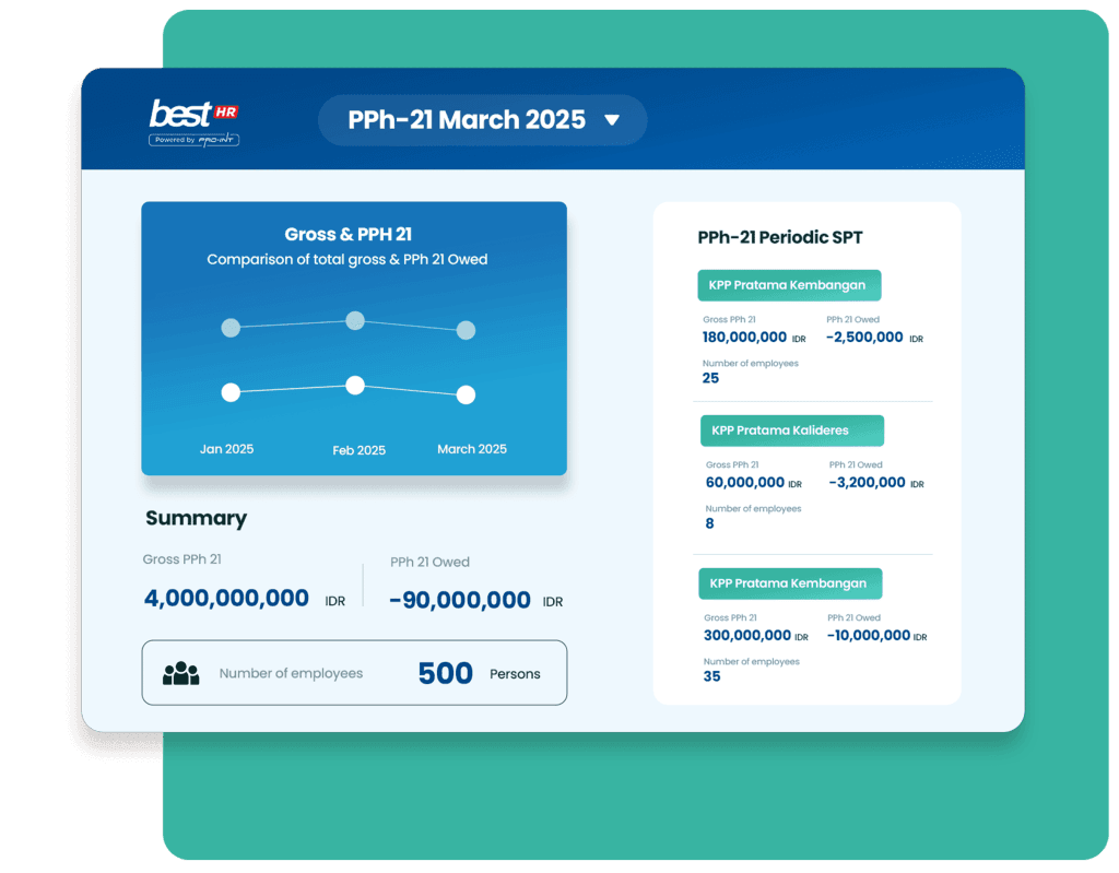 Comparison of employee payroll reports using BEST Software Indonesia for HR management showcasing graphic analysis and financial data for March 2025
