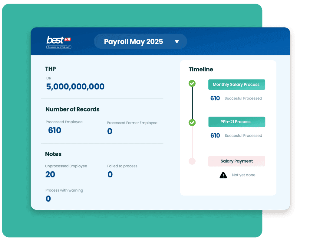 Payroll management software interface for Best Cloud Indonesia powered by Pro Int showcasing employee salary processing payroll records and timeline status updates with key features for HR solutions