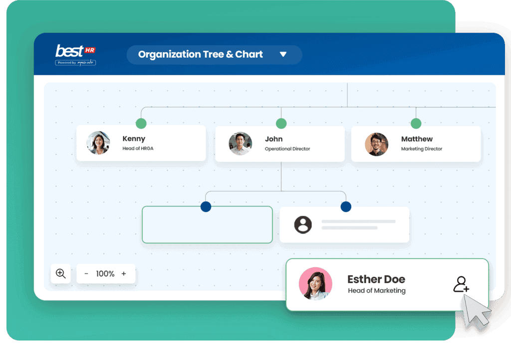 Organizational chart displaying company hierarchy with team members and leadership roles emphasizing cloud based HR and management software solutions by BEST Software Indonesia