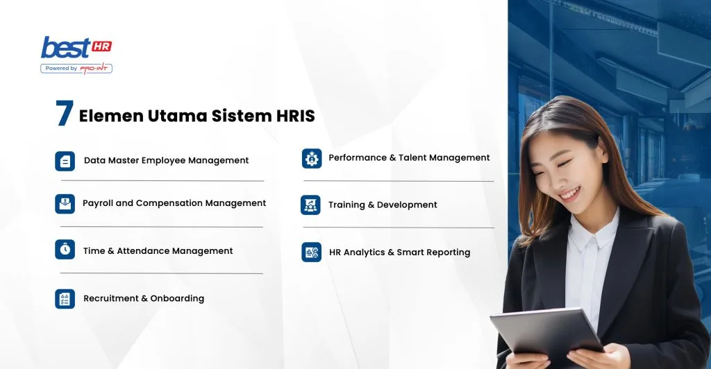 1 BEST Software Indonesia Powered by ProInt 7 Elemen Utama Sistem HRIS BEST HR