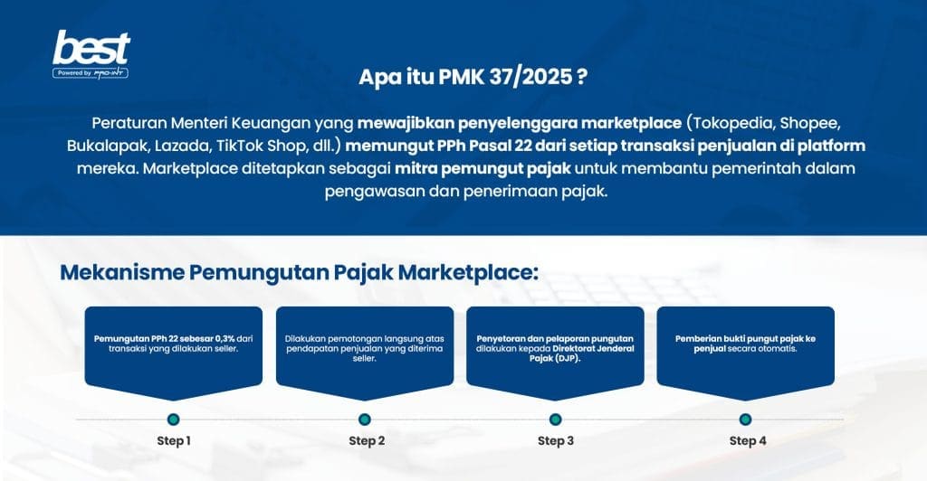 Pajak Marketplace   PMK No 37 Tahun 2025