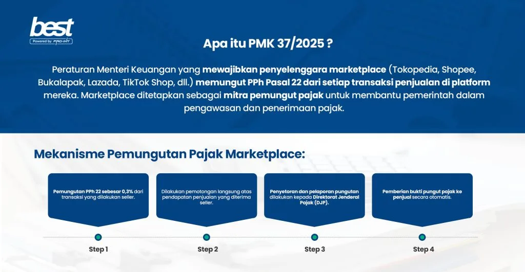 1 BEST Software Indonesia Powered by ProInt Pajak Marketplace PMK No 37 Tahun 2025