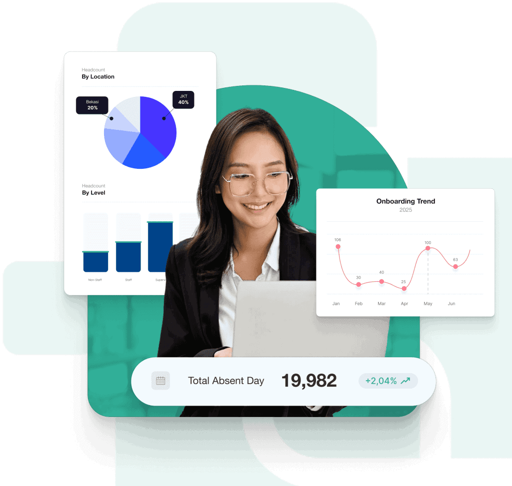 Real time business analytics dashboard showing graphs charts and employee attendance data emphasizing cloud based software solutions by BEST Software Indonesia   Powered by Pro Int