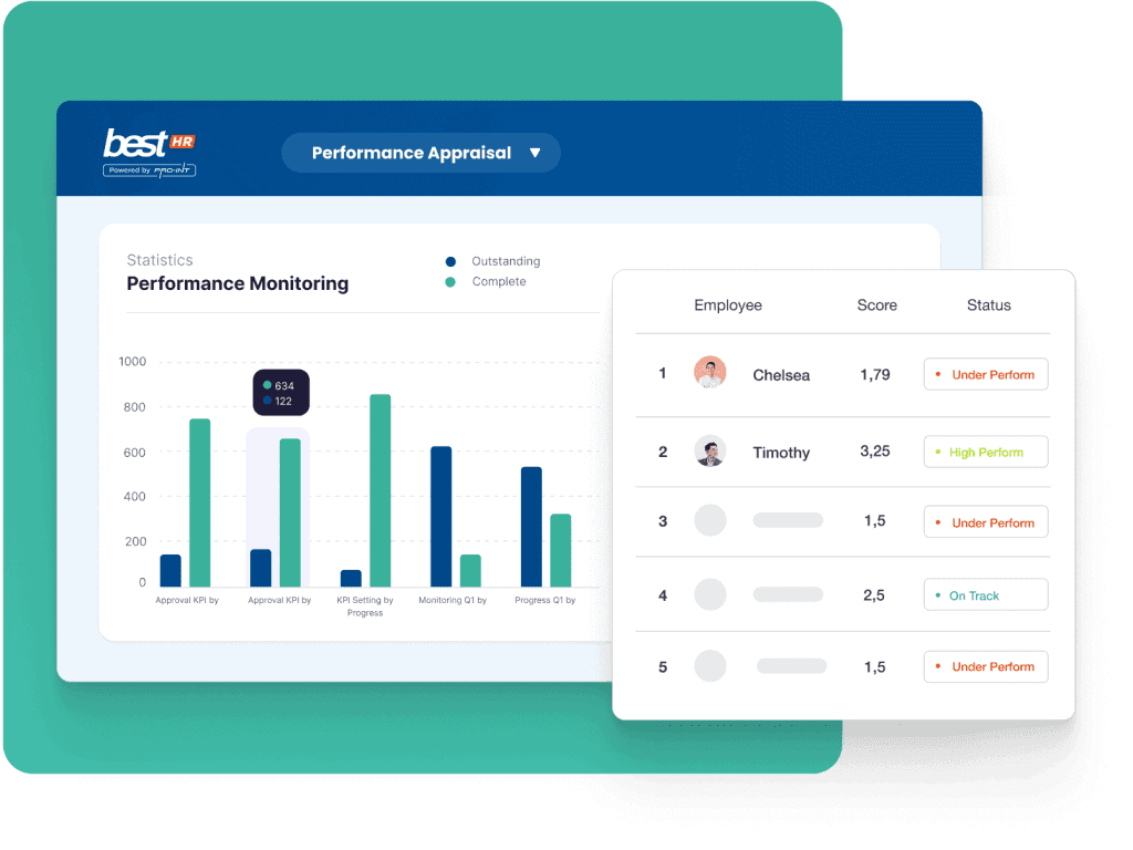 Performance monitoring dashboard screenshot with employee performance metrics charts and status indicators for BEST Software Indonesia powered by Pro Int