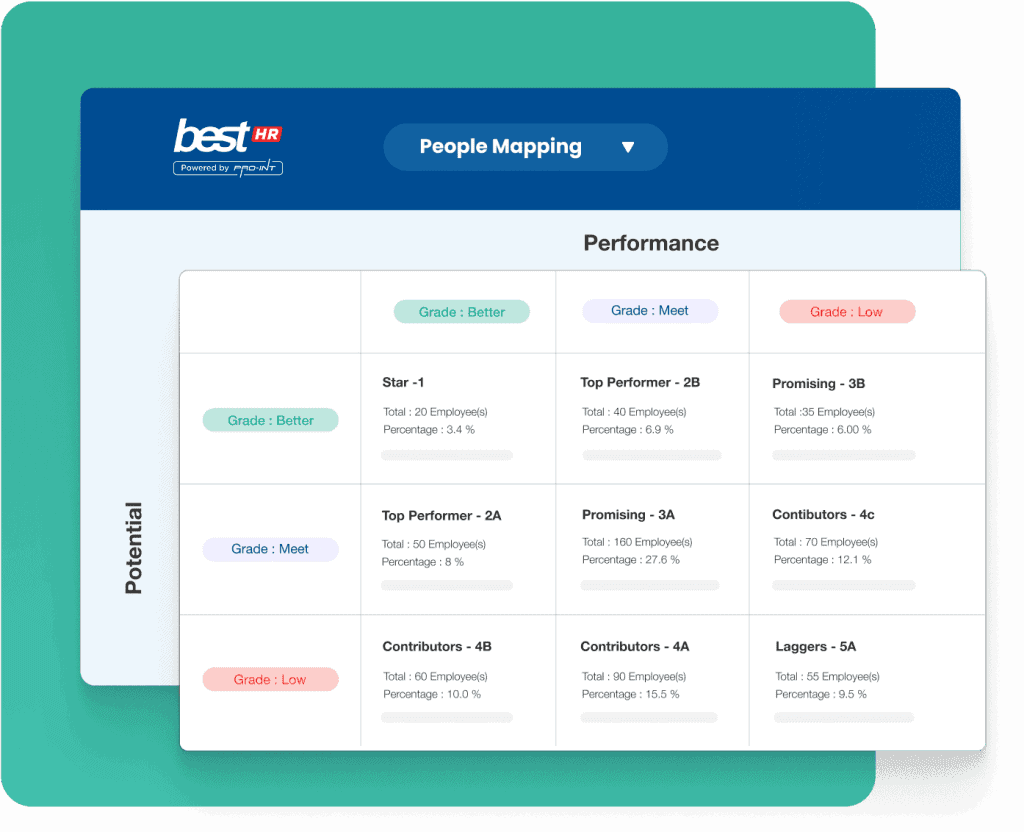 Employee performance dashboard for HR software powered by Pro Int showcasing people mapping and performance grading in Indonesia