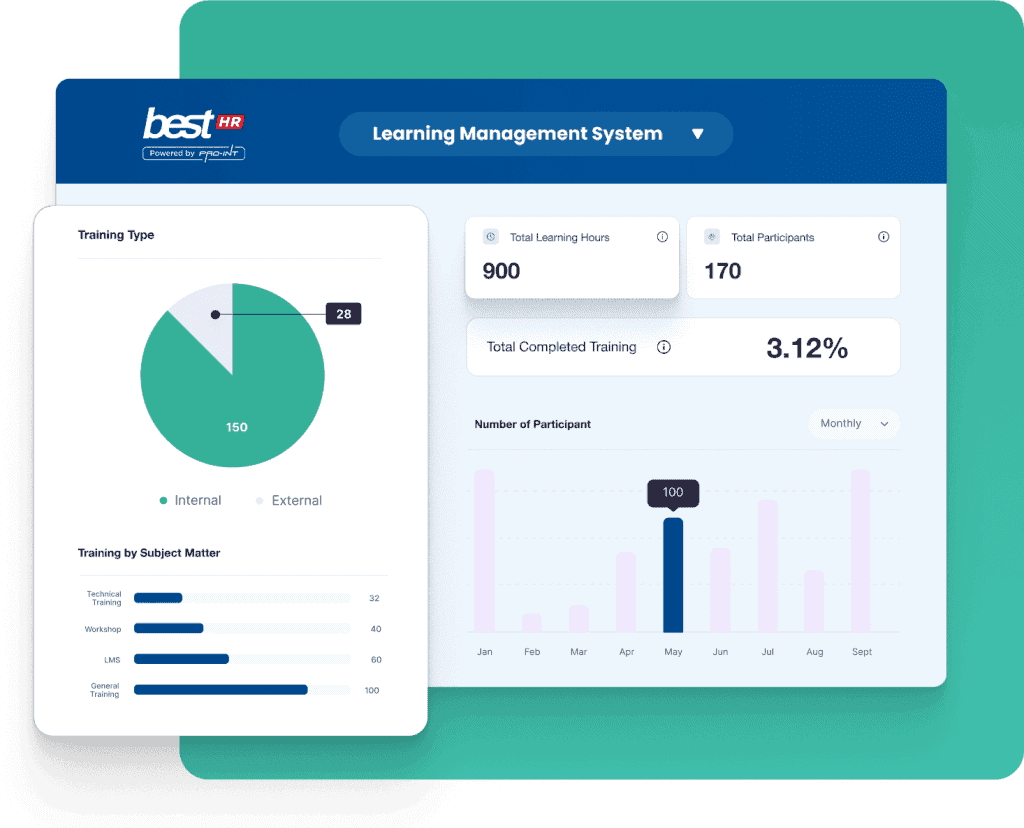 Efficient learning management system by BEST Software Indonesia powered by Pro Int showcasing training analytics participant data and course completion rates for optimized corporate training solutions
