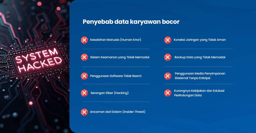 2bagianpenyebabdatabocor BEST Software Indonesia Powered by ProInt Vulnerability of employee data causes system hacking with risks like human error insecure networks software misuse cyber attacks and insider threats Focus on cybersecurity solutions is essential