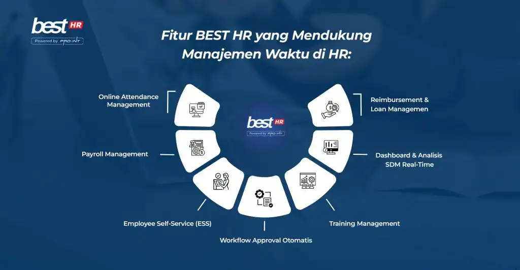 Time Management Fitur BEST HR uang mendukung manajemen waktu di HR