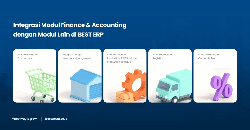 Financial Accounting ERP Module Best Cloud Indonesia BEST Software Indonesia Powered by ProInt Integrasi Modul Finance Accounting dengan Modul Lain di BEST ERP