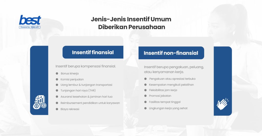 Jenis-jenis insentif yang diberikan perusahaan 

BEST HR powered by pro-int