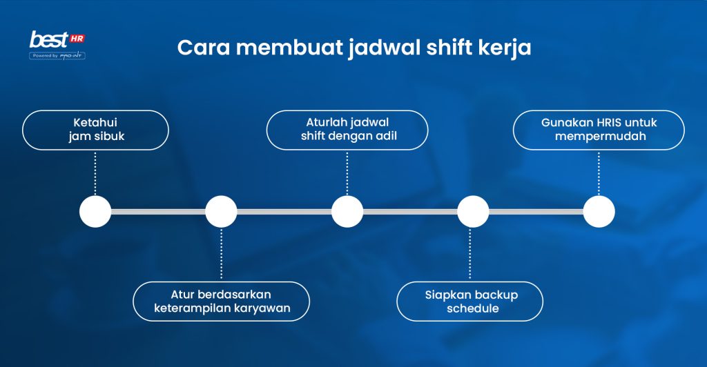 Gambar menunjukkan sistem HRIS digital untuk pengelolaan bonus akhir tahun dan kinerja karyawan secara efisien