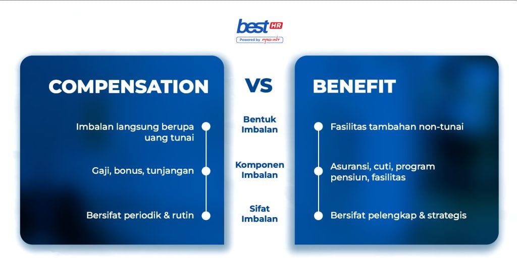 Gambar menunjukkan sistem HRIS digital untuk pengelolaan bonus akhir tahun dan kinerja karyawan secara efisien
