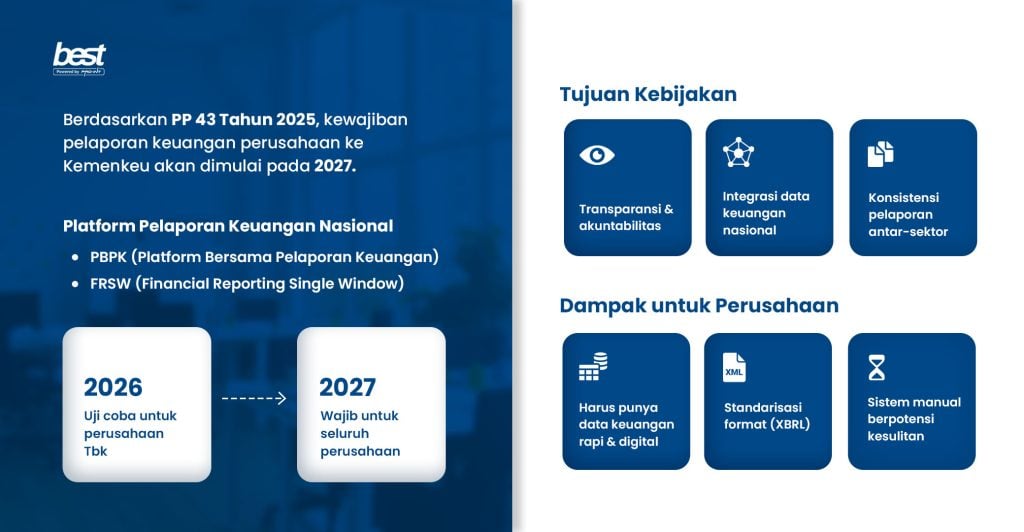 Timeline Perusahaan kirim laporan keuangan ke Kemenkeu Kementrian Keuangan