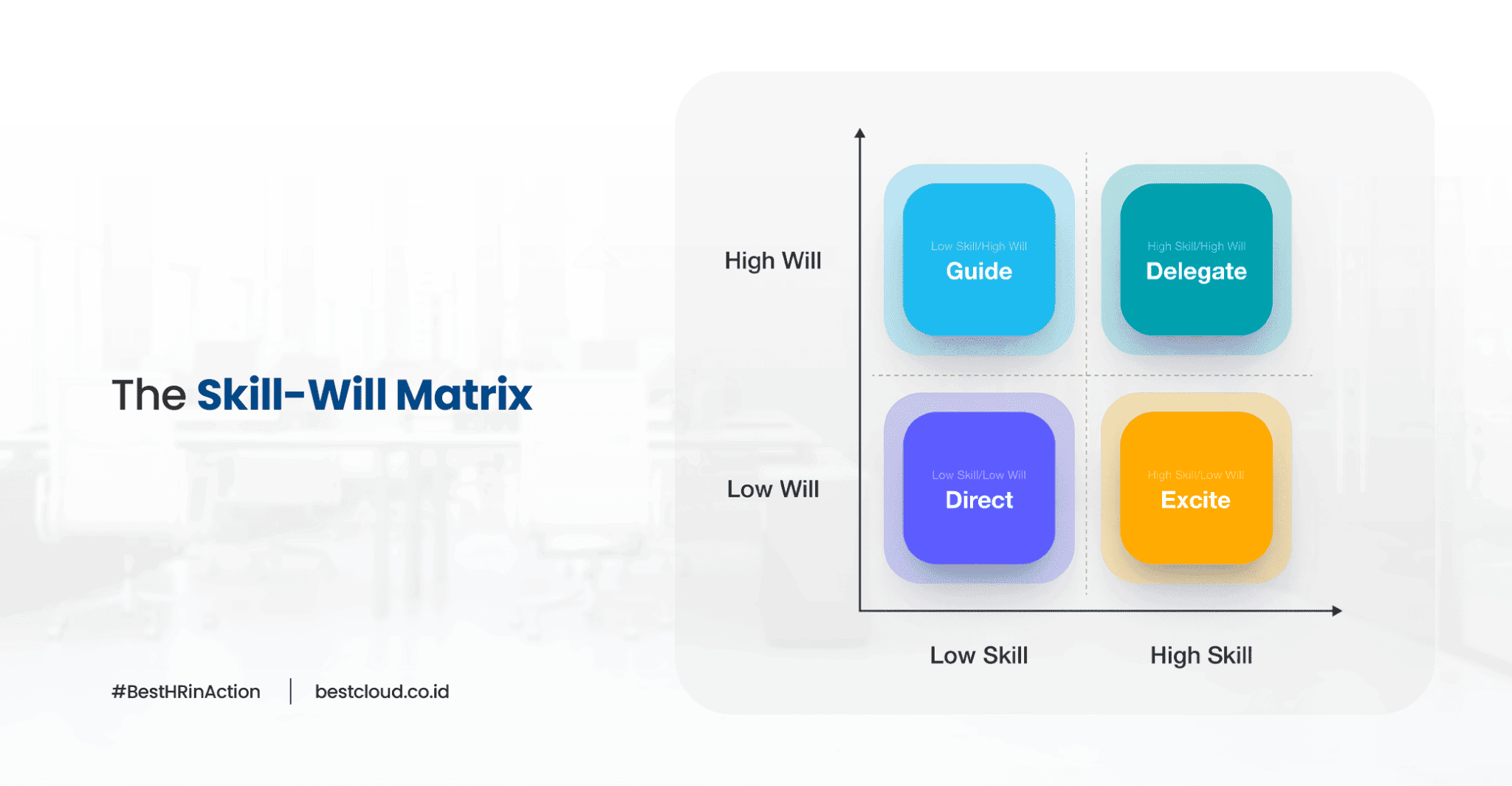 Skill-Will Matrix untuk Pengembangan Karyawan