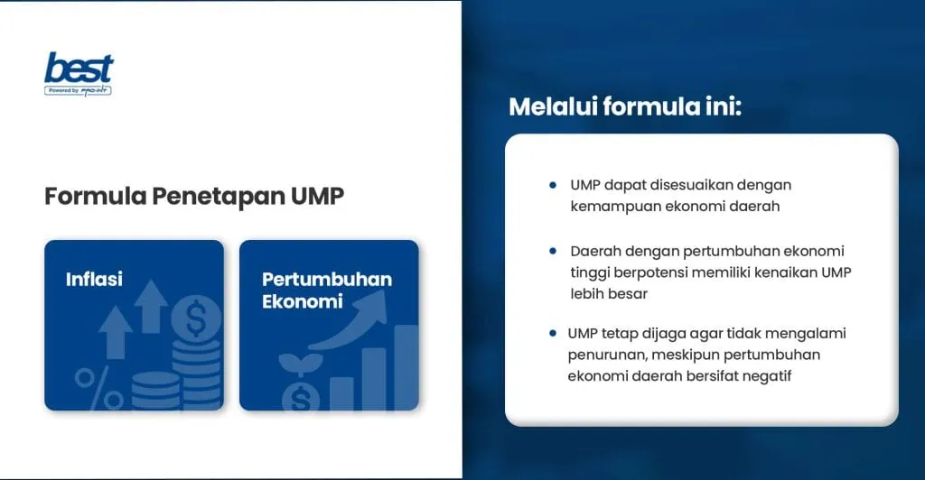 UMP 2026 Skema Pertumbuhan Daerah Indonesia BEST Software Indonesia Powered by ProInt Pemerintah tetapkan UMP 2026 dengan skema pertumbuhan daerah mendukung ekonomi lokal dan pertumbuhan ekonomi nasional