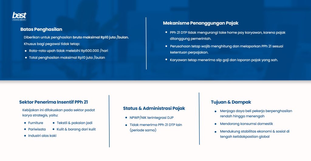 Employee earning up to Rp10 million tax free in 2026 supported by BEST Software Indonesia for efficient payroll management