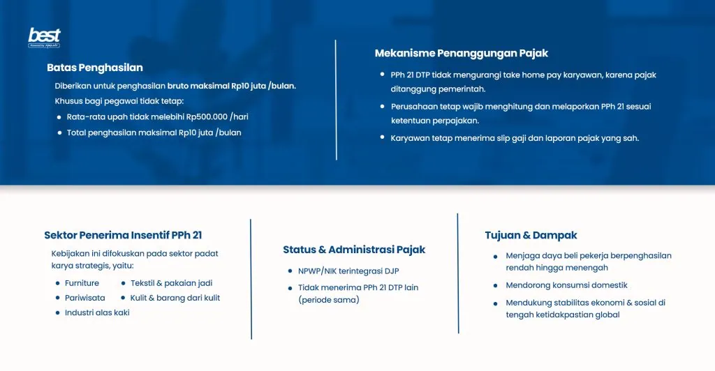 Pekerja dengan Gaji Sampai Rp10 Juta Bebas PPh21 Tahun 2026 BEST Software Indonesia Powered by ProInt Employee earning up to Rp10 million tax free in 2026 supported by BEST Software Indonesia for efficient payroll management