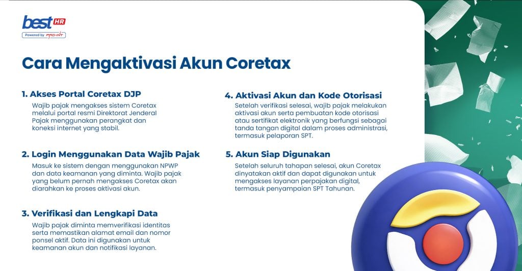 cara mengaktivasi akun coretax Image of Jaminan Hari Tua JHT program overview with a green card and informational content about pension security and financial planning for employees future
