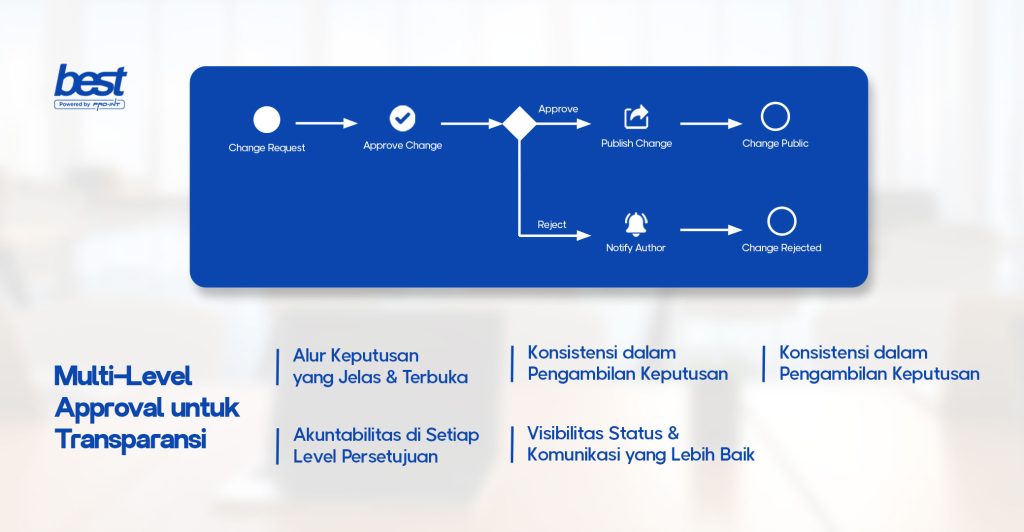 Alur Multi level approval