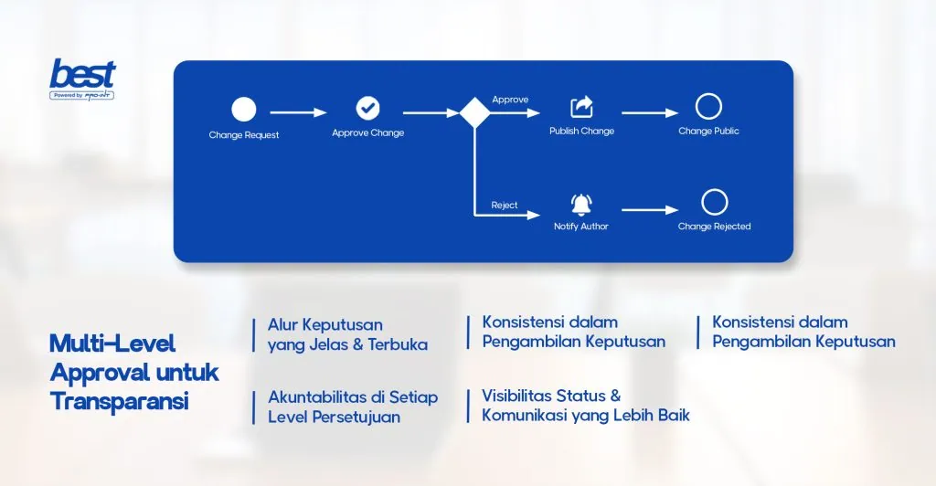 Multilevel approval untuk transparansi BEST Software Indonesia Powered by ProInt Alur Multi level approval