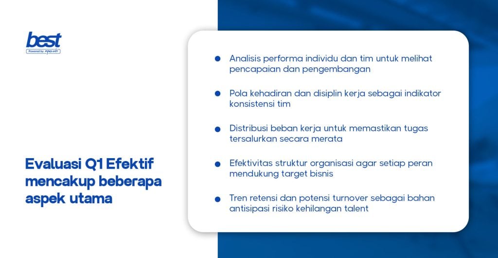 Strategi HR pada Q2 Gambar menunjukkan evaluasi HR Q2 setelah Ramadan menggunakan software HRIS Indonesia fokus pada strategi HR pasca Ramadan dan pengelolaan sumber daya manusia
