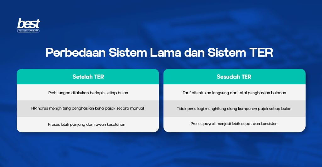 Perbedaan sistem lama dan sistem TER