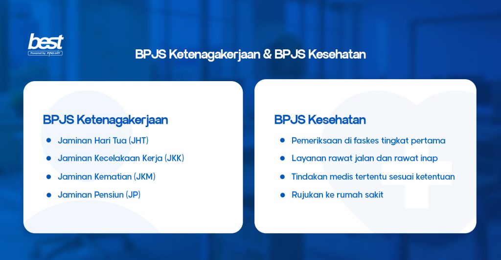 Program BPJS Ketenagakerjaan dan BPJS Kesehatan