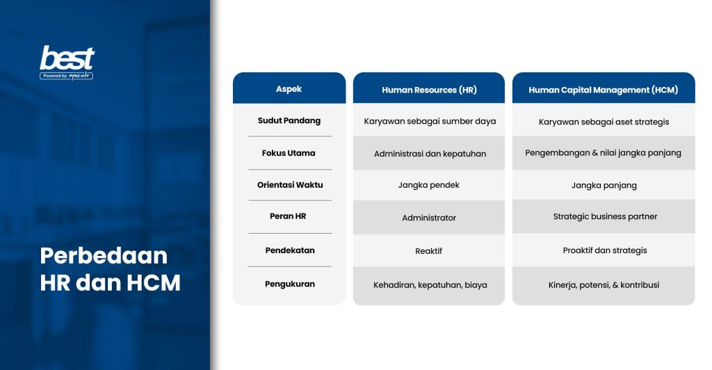 Perbedaan Human Resources HR dan Human Capital Management HCM | BESTHR