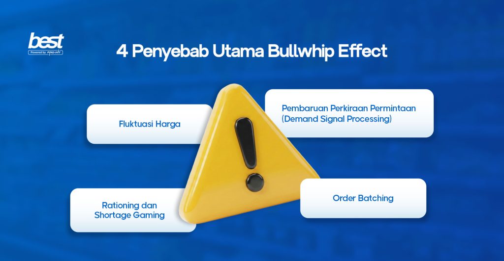 4 Penyebab Utama Bullwhip Effect