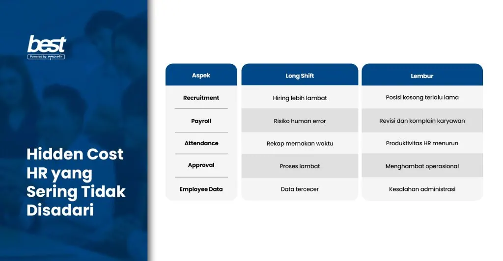 Hidden Cost Manual HR BEST Software Indonesia Powered by ProInt Hidden Cost HR yang sering tidak disadari