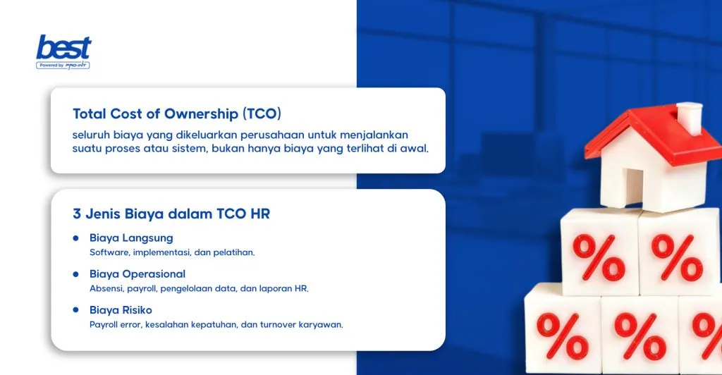 Total Cost od Ownership TCO BEST Software Indonesia Powered by ProInt Jenis biaya dalam Total Cost of Ownership TCO HR