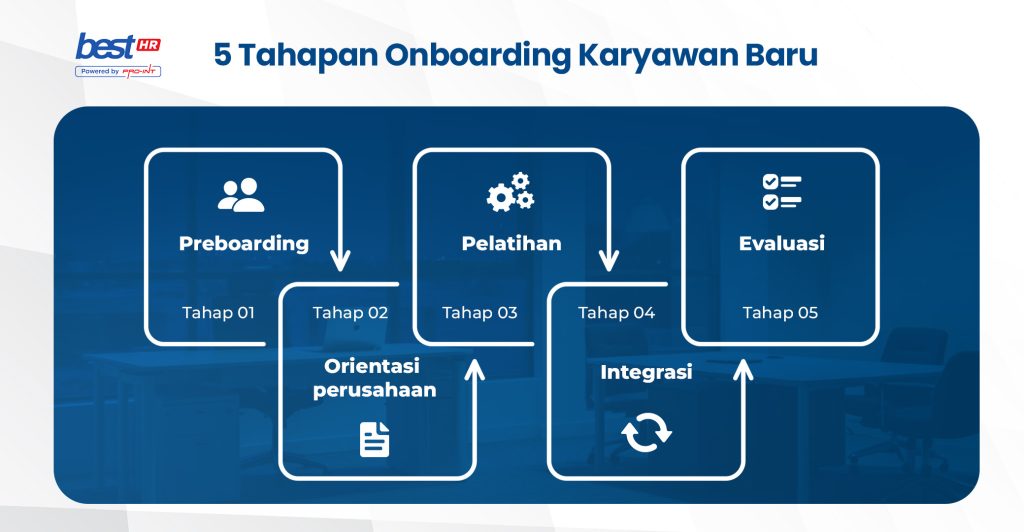 Onboarding | BEST HR Cloud BEST Software Indonesia Powered by ProInt 5 Tahapan Onboarding Karyawan Baru | BEST HR Cloud