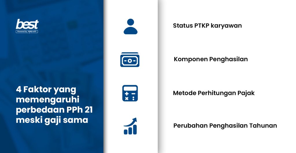 BEST HR Cloud BEST Software Indonesia Powered by ProInt empat faktor utama yang memengaruhi kenapa PPh 21 bisa berbeda meski gaji terlihat sama | HRIS BEST HR Cloud