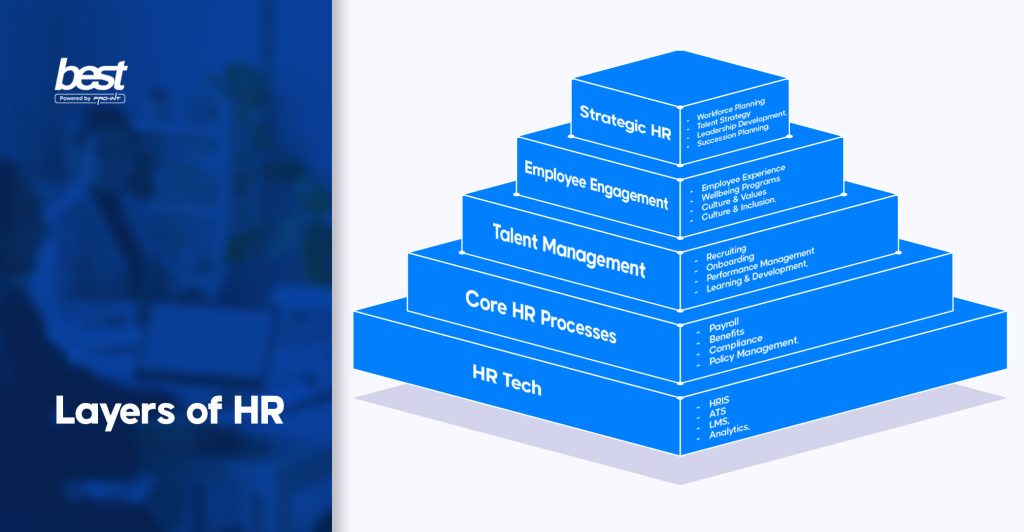 HR Framework | BEST HR Cloud BEST Software Indonesia Powered by ProInt Apa Itu HR Framework dan Mengapa Penting