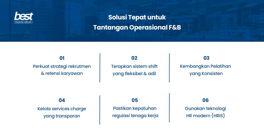 Tantangan Operasional FB di bidang HR BEST Software Indonesia Powered by ProInt Tantangan operasional FB di bidang HR
