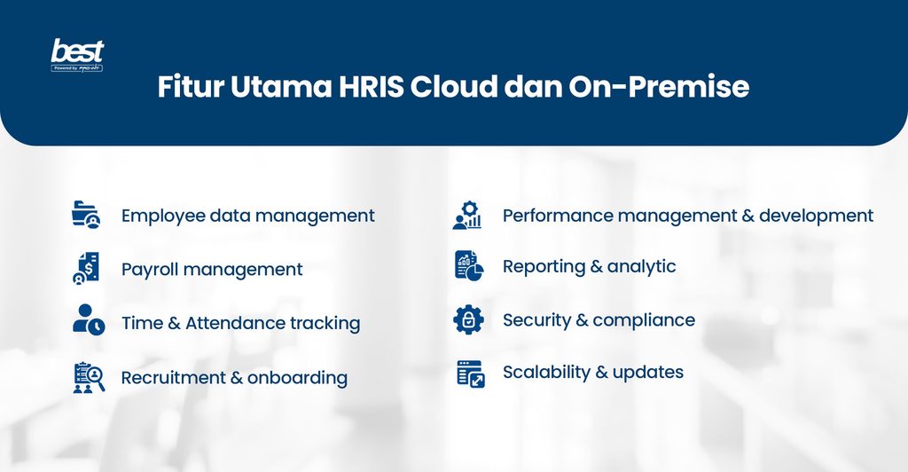 Fitur utama Cloud dan On Premise pada software HRIS