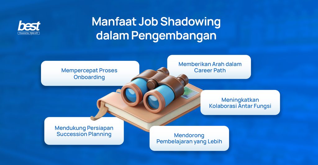 Manfaat Job Shadowing dalam Pengembangan Karyawan BEST Software Indonesia Powered by ProInt Manfaat Job Shadowing dalam Pengembangan Karyawan