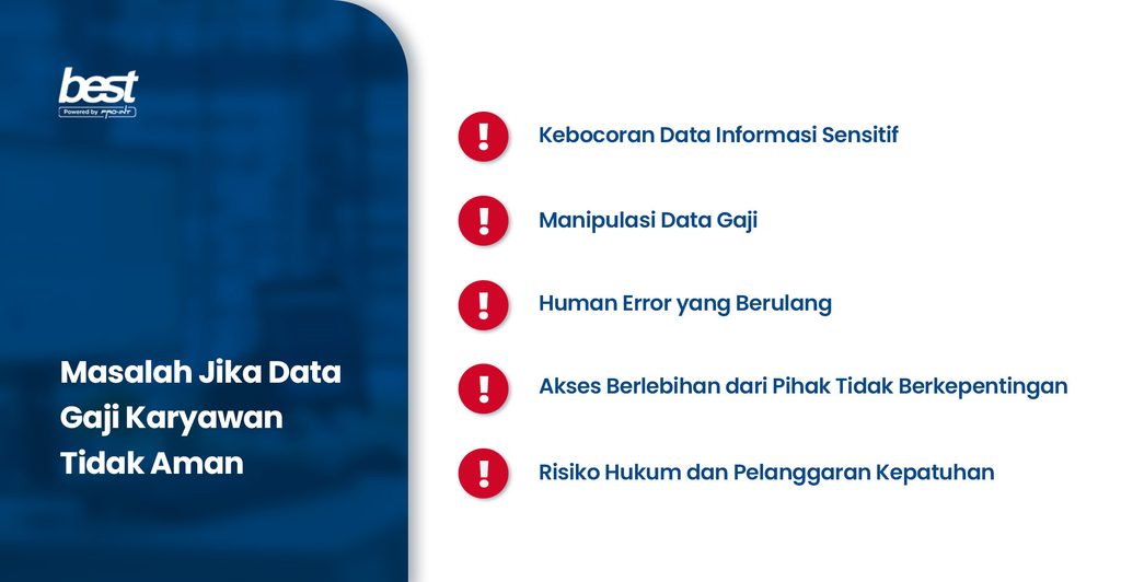 Masalah Jika Data Gaji Karyawan Tidak Aman BEST Software Indonesia Powered by ProInt Masalah Jika Data Gaji Karyawan Tidak Aman