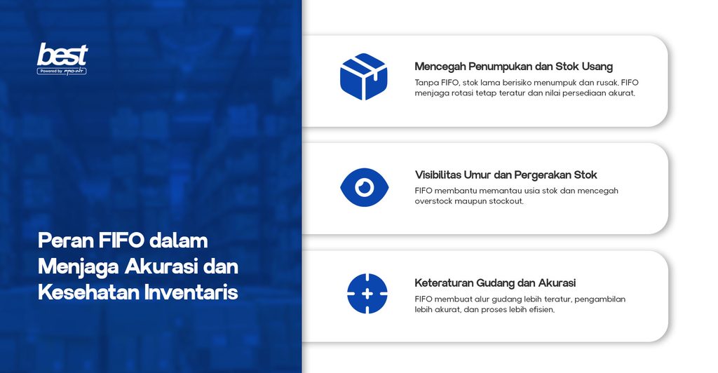 Peran FIFO dalam inventaris BEST Software Indonesia Powered by ProInt Peran FIFO dalam Menjaga Akurasi dan Kesehatan Inventaris