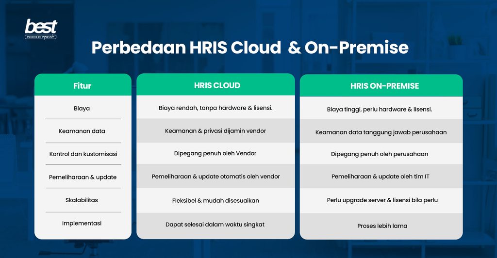 perbedaan HRIS Cloud dan On Premise