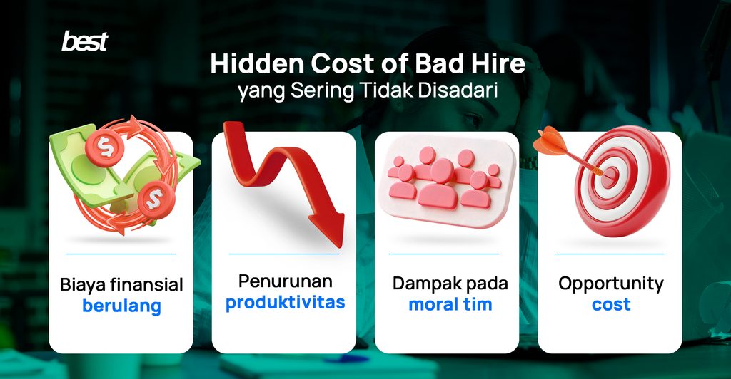 Hidden Cost of Bad Hire yang Sering Tidak Disadari BEST Software Indonesia Powered by ProInt Hidden Cost of Bad Hire yang Sering Tidak Disadari
