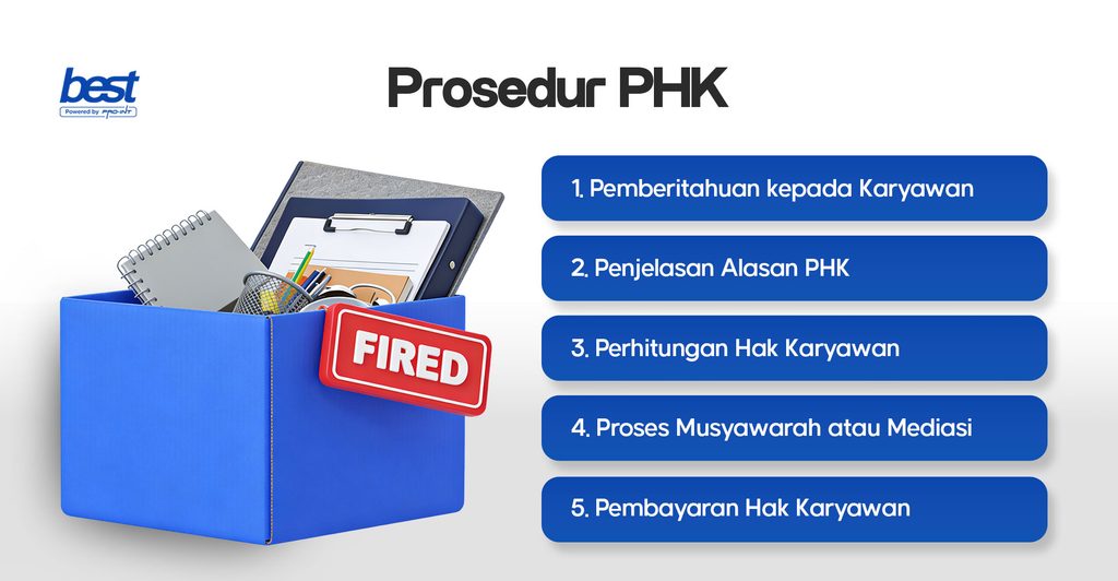 Prosedur PHK BEST Software Indonesia Powered by ProInt Prosedur PHK